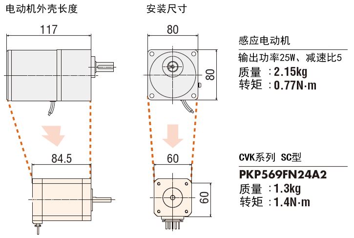 インダクションモーターPKPシリーズの比較