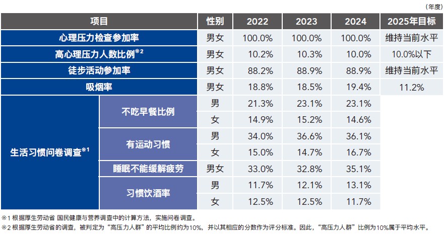 包括國內(nèi)關(guān)聯(lián)公司的數(shù)值