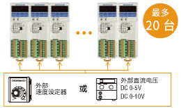 并列運行（最多20臺）