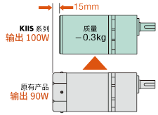 電動(dòng)機(jī)輸出提升