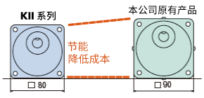 節(jié)能化·降低成本