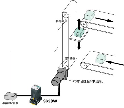 電子制動(dòng)器?電磁制動(dòng)聯(lián)動(dòng)（SB50W）