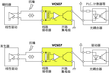 VCS07 構(gòu)成圖