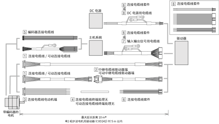 2相PKP系列用電纜線構(gòu)成圖