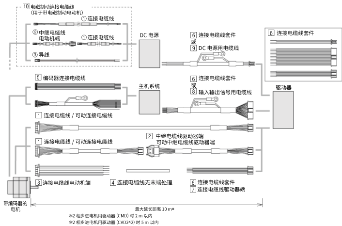 2相PKP系列用電纜線構(gòu)成圖