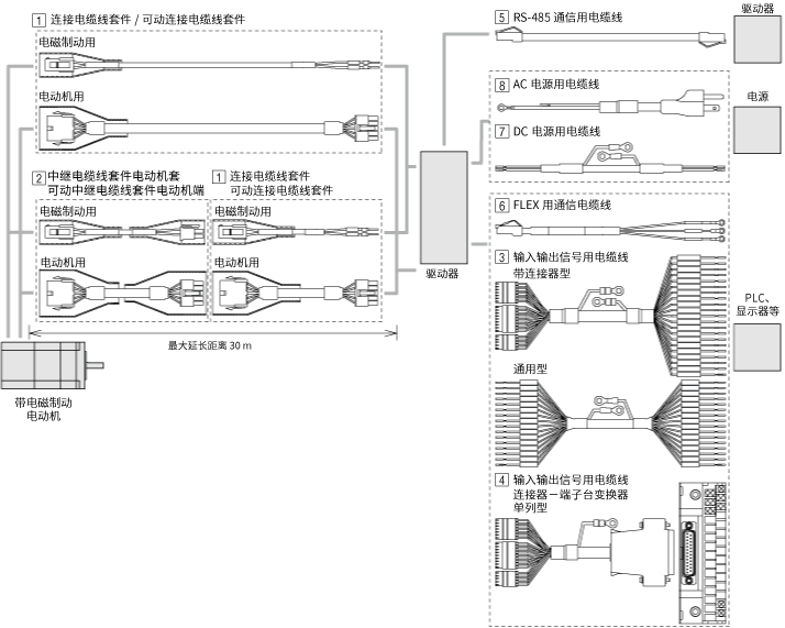 AR系列 AC電源輸入 內(nèi)藏定位功能型電纜線
