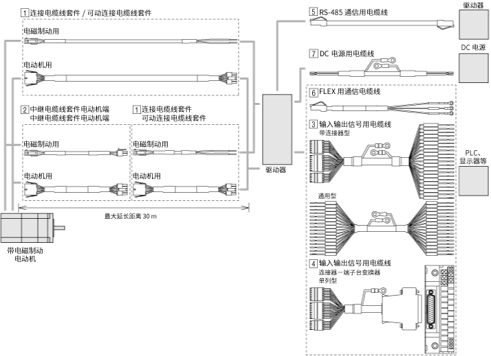 電纜線 AR系列 DC電源輸入 內(nèi)藏定位型