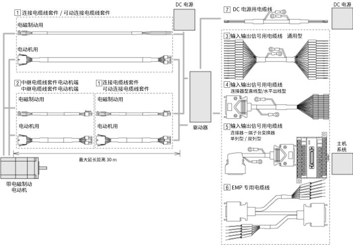電纜線 AR系列 DC電源輸入 脈沖序列輸入型用