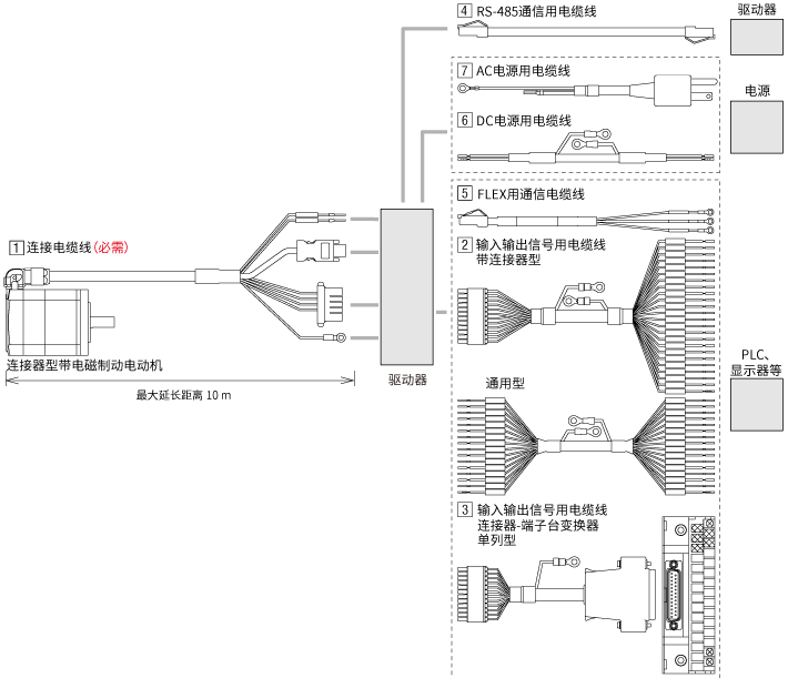 電纜線 - AZ系列 連接器型 AC電源輸入 內(nèi)藏定位型／RS-485通信帶脈沖序列輸入型用