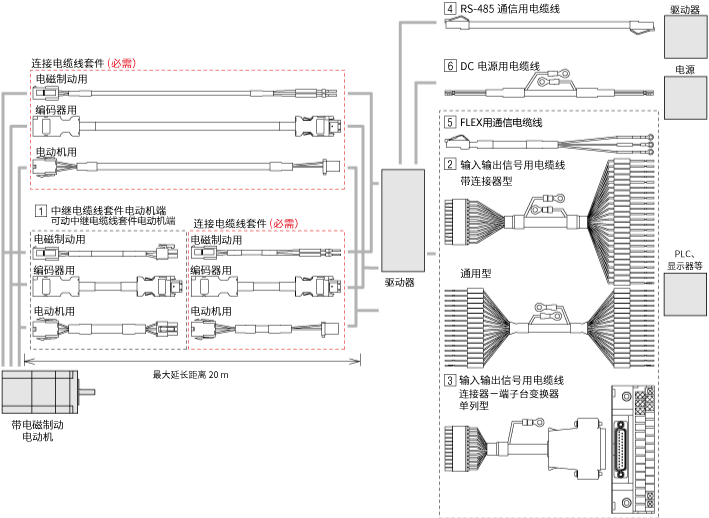 電纜線 AZ系列 DC電源輸入 內(nèi)藏定位型/RS-485通信帶脈沖序列輸入型用