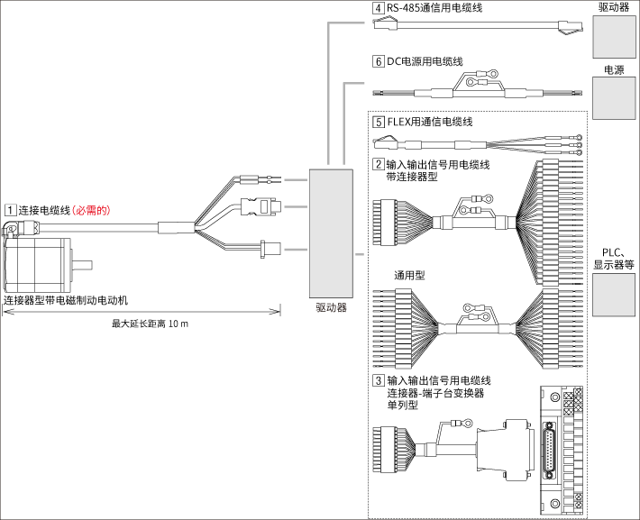 電纜線 AZ系列 連接器型 DC電源輸入 內(nèi)藏定位型/RS-485通信帶脈沖序列輸入型用