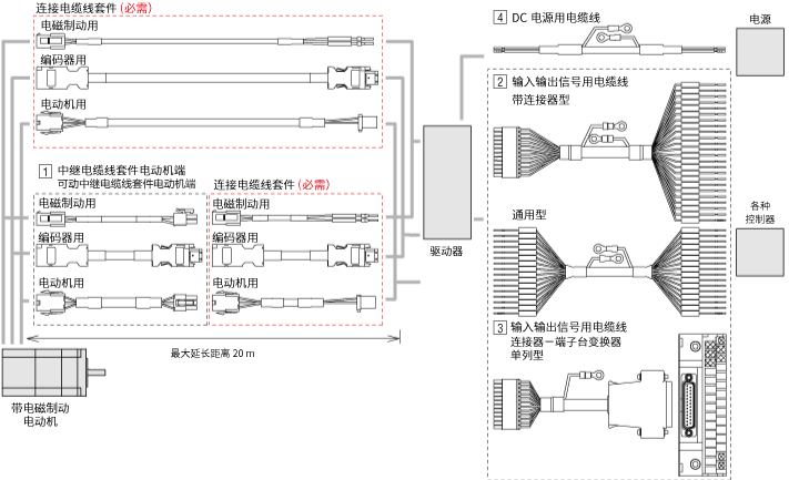 電纜線 AZ系列 DC電源輸入 脈沖序列輸入型用