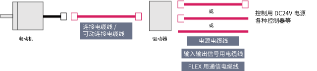 電纜線　BLE系列 RS-485通信型用