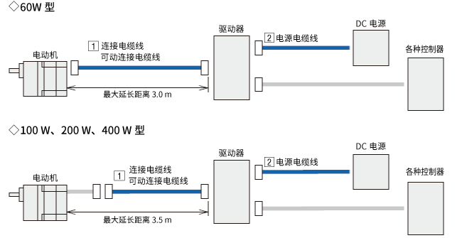 電纜線 BLV系列R型用