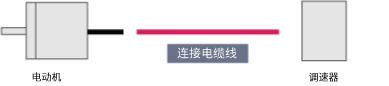 電纜線 MSD系列用