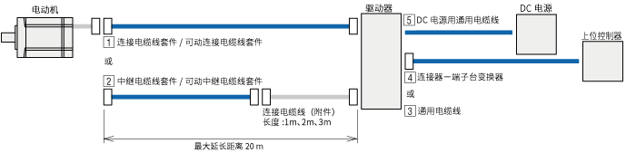 ケーブル　NX系列用