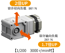 JH減速機(jī)耐負(fù)載