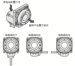 電纜線出線方向