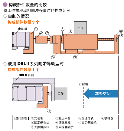 大幅減少設(shè)計(jì)工時(shí)和時(shí)間