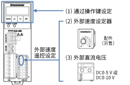 可外部設(shè)定速度