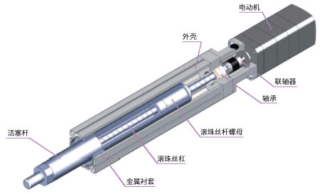 可以實(shí)現(xiàn)高精度的定位運(yùn)行操作