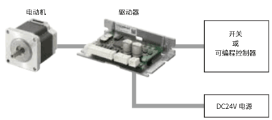 無需脈沖發(fā)生器。使用I/O進(jìn)行控制的簡(jiǎn)單系統(tǒng)構(gòu)成