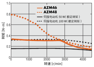 AZ系列 AC電源輸入 安裝尺寸 42mm