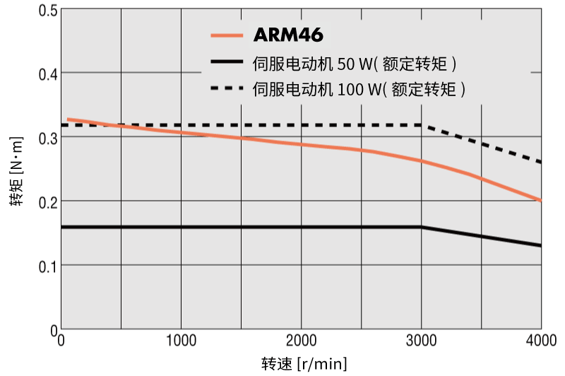 AR系列 AC電源輸入 安裝尺寸 42mm