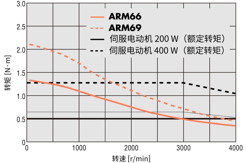 AR系列 AC電源輸入 安裝尺寸 60mm