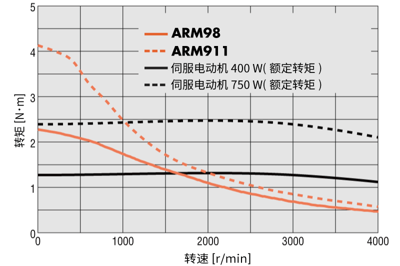 AR系列 AC電源輸入 安裝尺寸 90mm