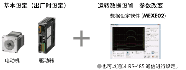 內(nèi)藏定位型
