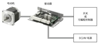 無需脈沖發(fā)生器。使用I/O控制實(shí)現(xiàn)簡(jiǎn)單的系統(tǒng)配置