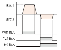 往復(fù)運(yùn)行