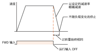 有助于電動(dòng)機(jī)小型化和設(shè)備小型化
