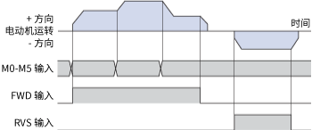 連續(xù)運(yùn)行