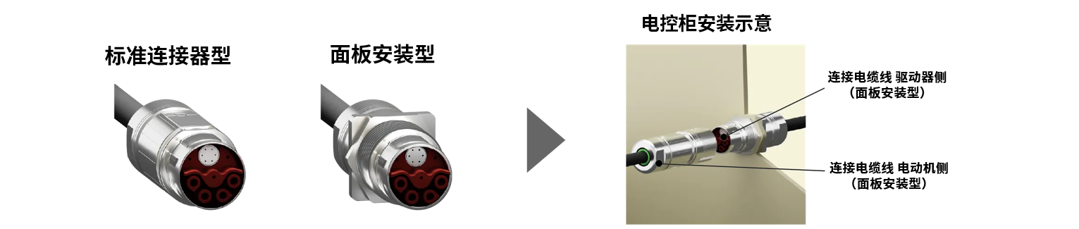 連接器類型對比與安裝示意圖