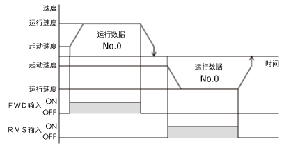 連續(xù)運行_運行圖像