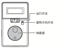 前面面板的圖解