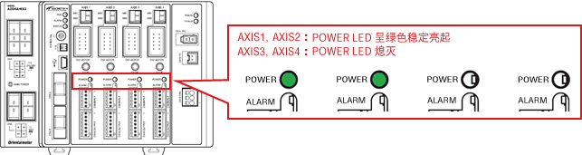 圖:設(shè)置有效軸數(shù)為2軸