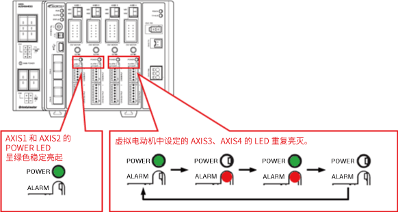 圖:設(shè)置虛擬電動機后的LED狀態(tài)