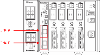 圖：SSCNETⅢ/H通信電纜線的連接位置（CN4 A 和 CN4 B）