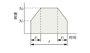 2. 機(jī)型的選擇