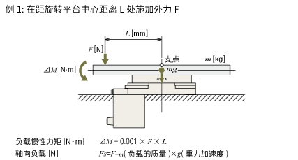 4. 負(fù)載慣性力矩、軸向負(fù)載的計(jì)算