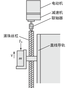 (1)驅(qū)動機構(gòu)部分的規(guī)格和運行條件