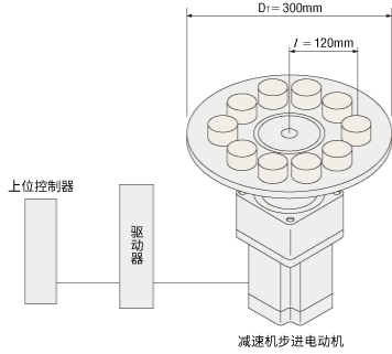 (1)驅(qū)動機構(gòu)部分的規(guī)格和運行條件