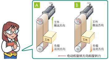 下降運(yùn)行示意圖