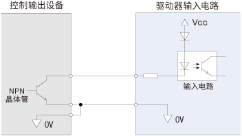 【圖1】 Sink邏輯連接示例