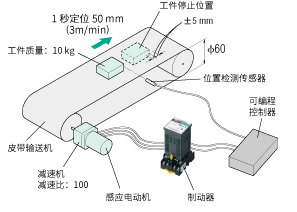 機(jī)構(gòu)圖：皮帶輸送機(jī)