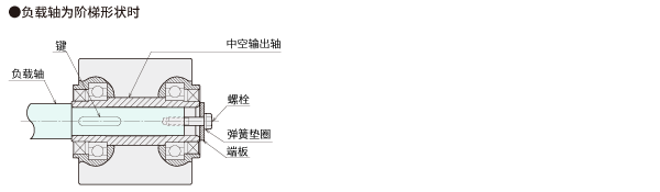 使用端板的方法