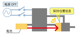 絕對式系統(tǒng)
